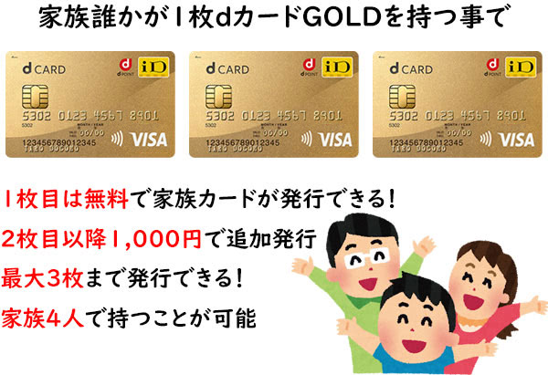 dカード GOLDの家族カード